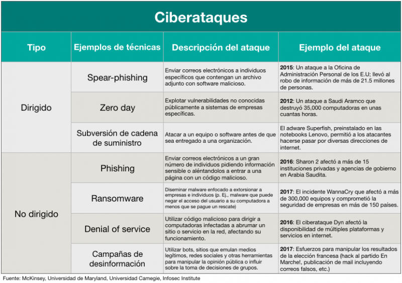 Ciberataques: Todo Lo Que Debes Saber | Expansive | Inversiones ...